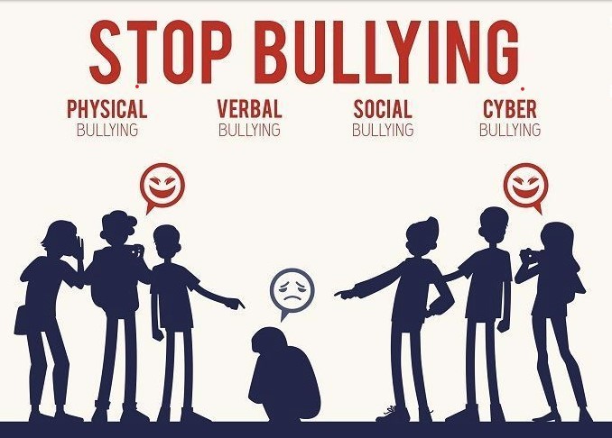 Ilustrasi Bullying.