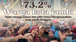 Maulana-Diza Menang Telak dengan 73,2% Suara dalam Pilwako Jambi 2024 : Kemenangan Seluruh Masyarakat Kota Jambi